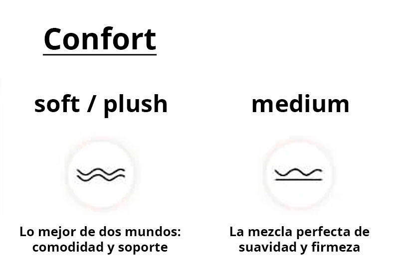 Confort + Tipo 1